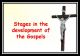 Stages in the development of the Gospels - DS10