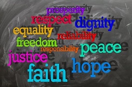 Human Dignity in the Catholic Tradition